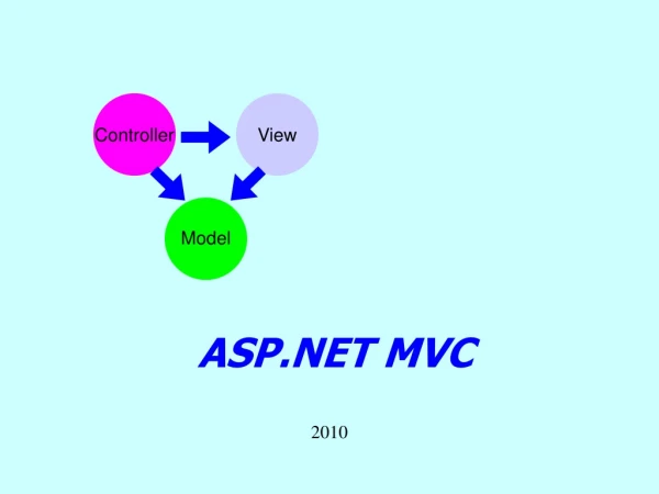 ASP.NET  MVC