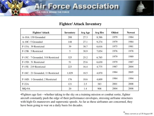 Fighter/ Attack Inventory
