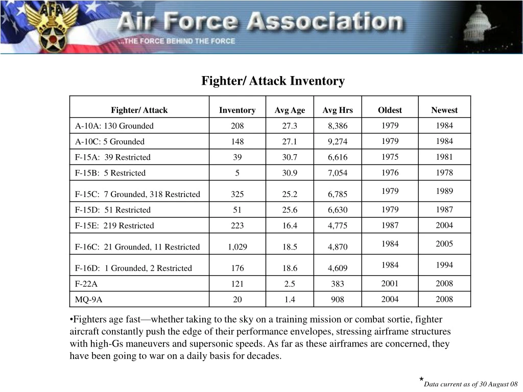 fighter attack inventory