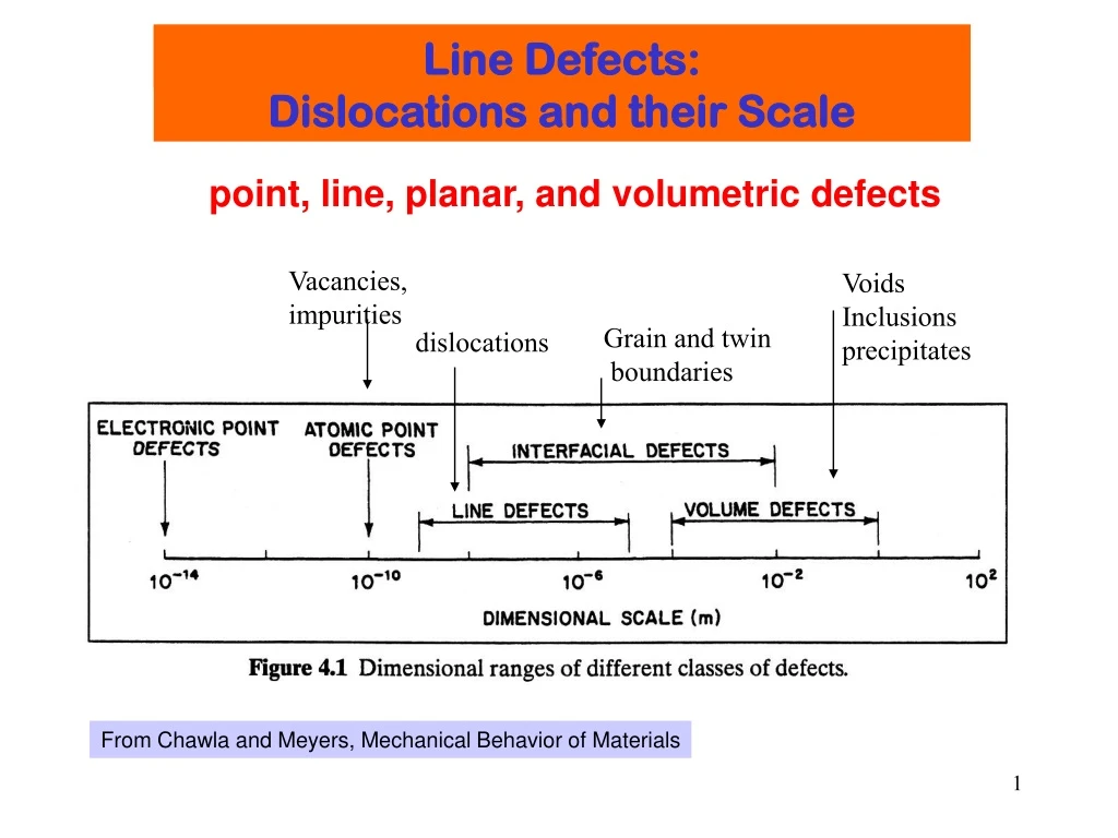 length scale of imperfections