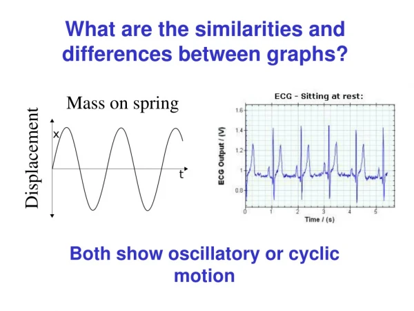 What are the similarities and differences between graphs?