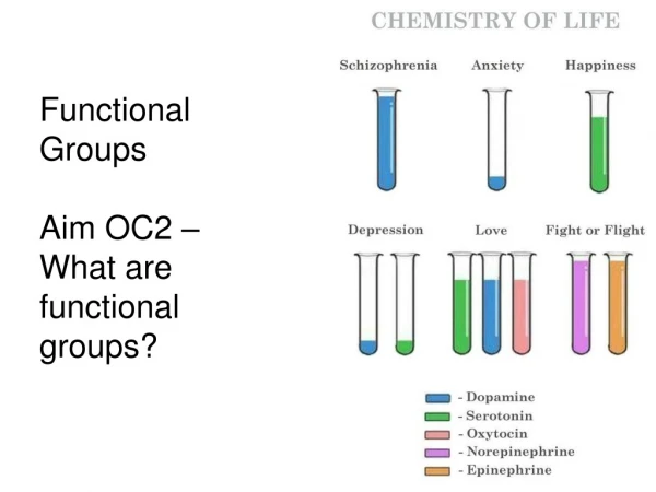Functional Groups Aim OC2 – What are functional groups?