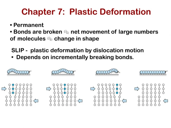 Chapter 7:  Plastic Deformation