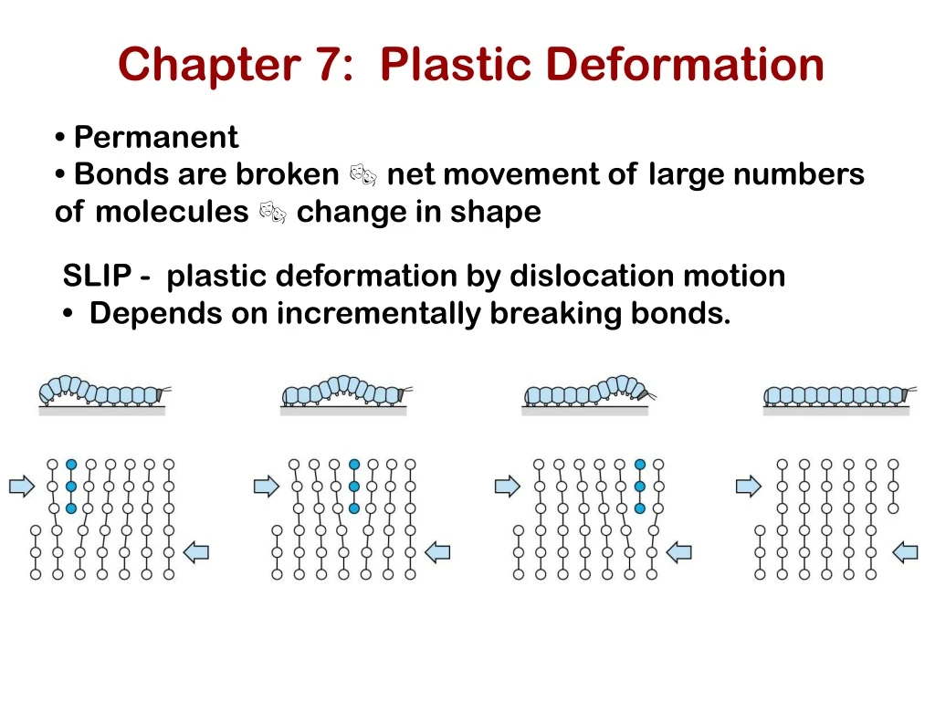 chapter 7 plastic deformation