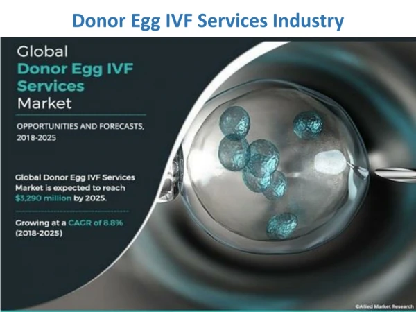 Donor Egg IVF Services Industry Poised to Achieve Significant Growth in the coming Years