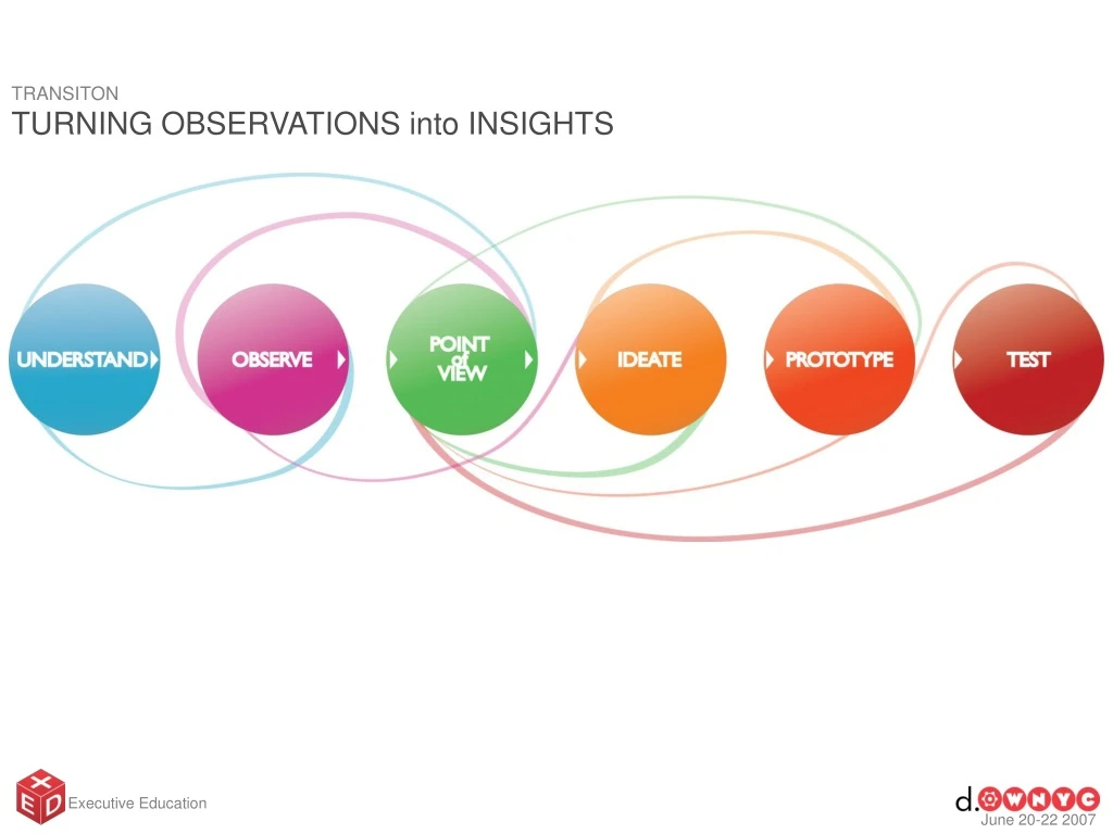 transiton turning observations into insights