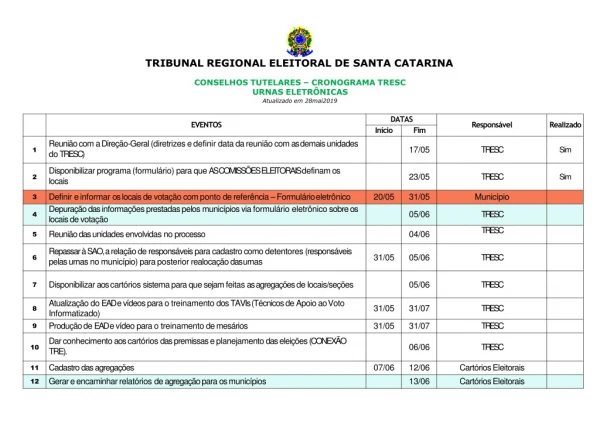 TRIBUNAL REGIONAL ELEITORAL  DE  SANTA CATARINA