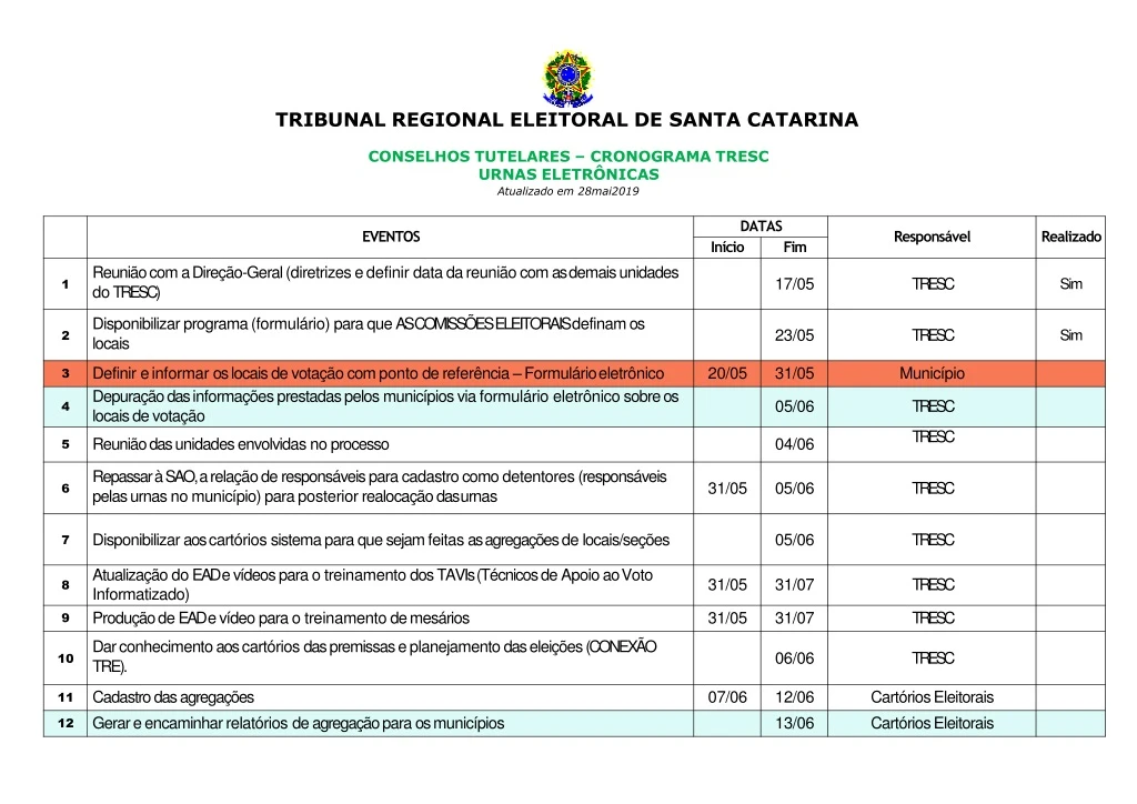 tribunal regional eleitoral de santa catarina