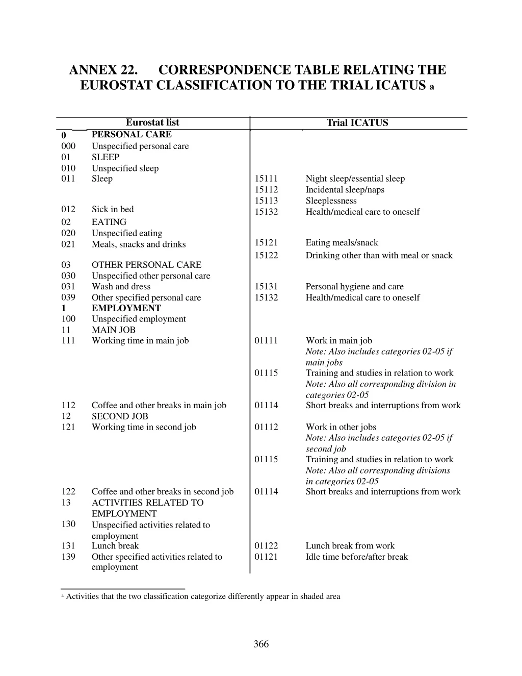 annex 22 correspondence table relating