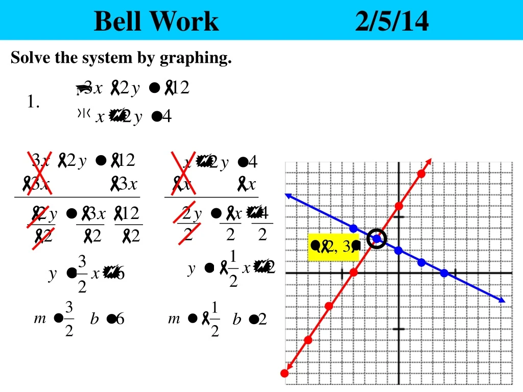 bell work 2 5 14