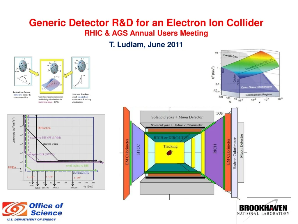 generic detector r d for an electron ion collider