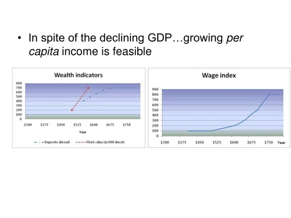 In spite of the declining GDP…growing  per capita  income is feasible