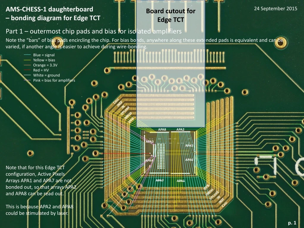 ams chess 1 daughterboard bonding diagram