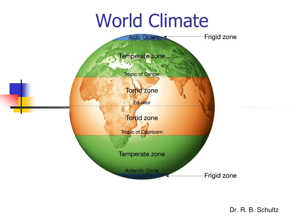 world climate