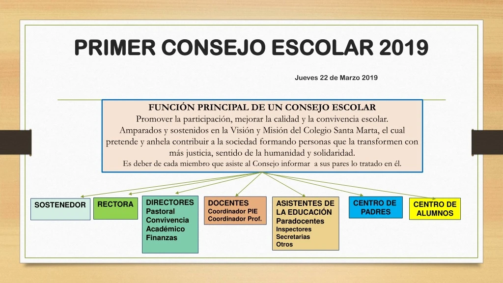 primer consejo escolar 2019 jueves 22 de marzo 2019