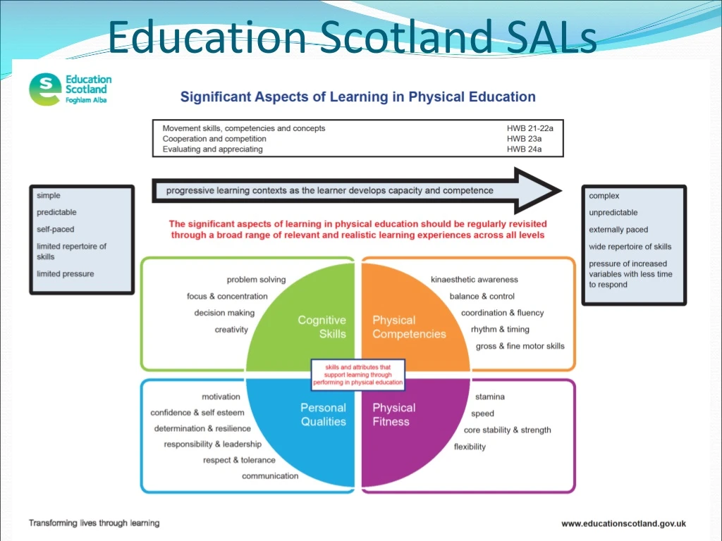 education scotland sals