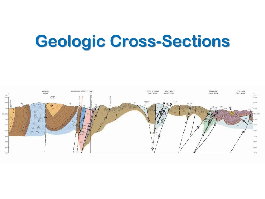 geologic cross sections