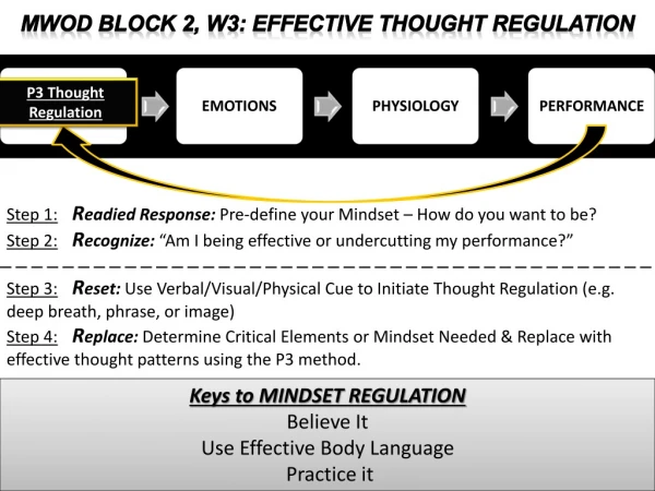 Keys to MINDSET REGULATION Believe It Use Effective Body Language  Practice it