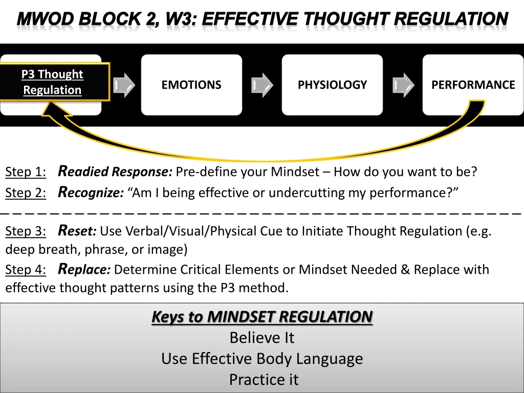 mwod block 2 w3 effective thought regulation