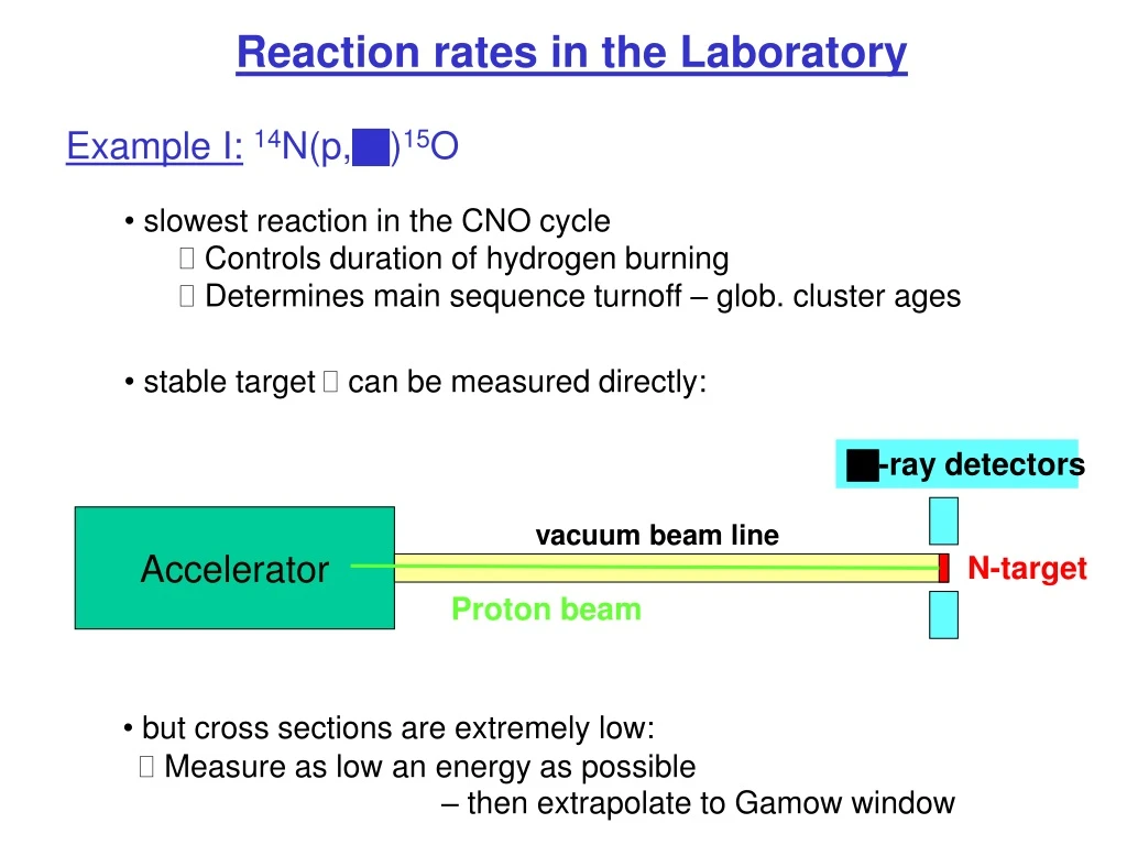 reaction rates in the laboratory