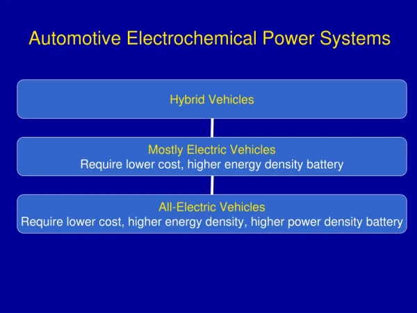 Automotive Electrochemical Power Systems