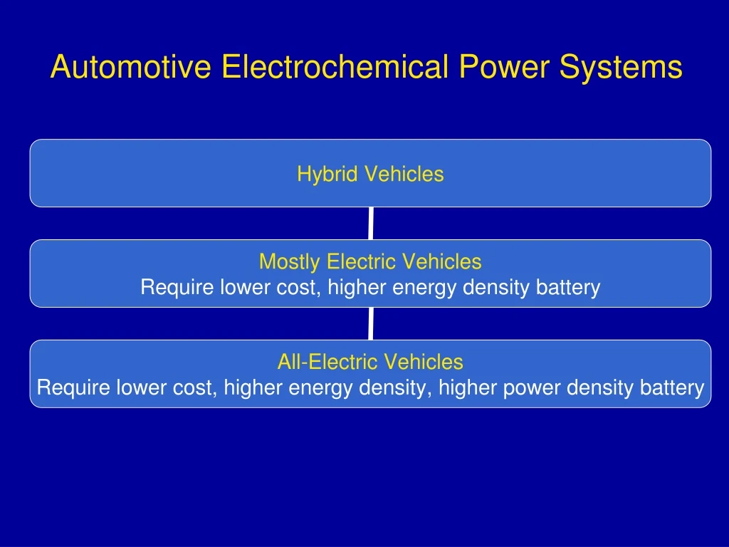 automotive electrochemical power systems