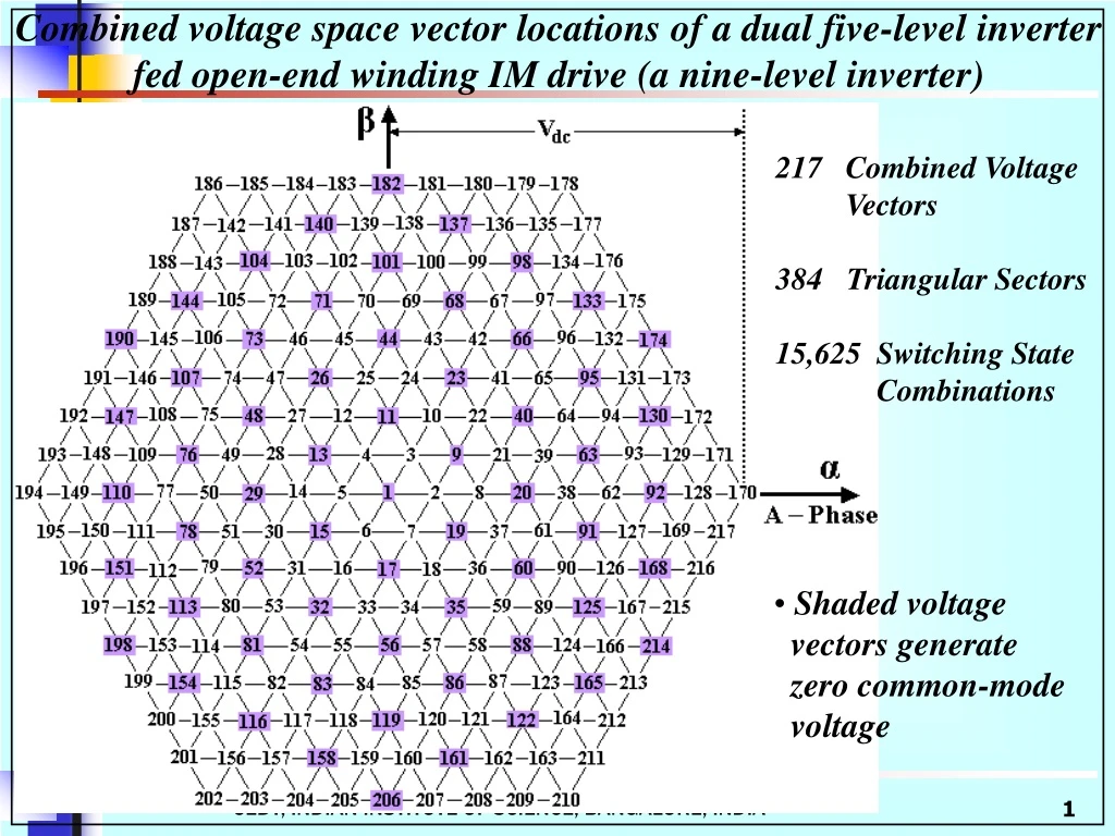 combined voltage space vector locations of a dual