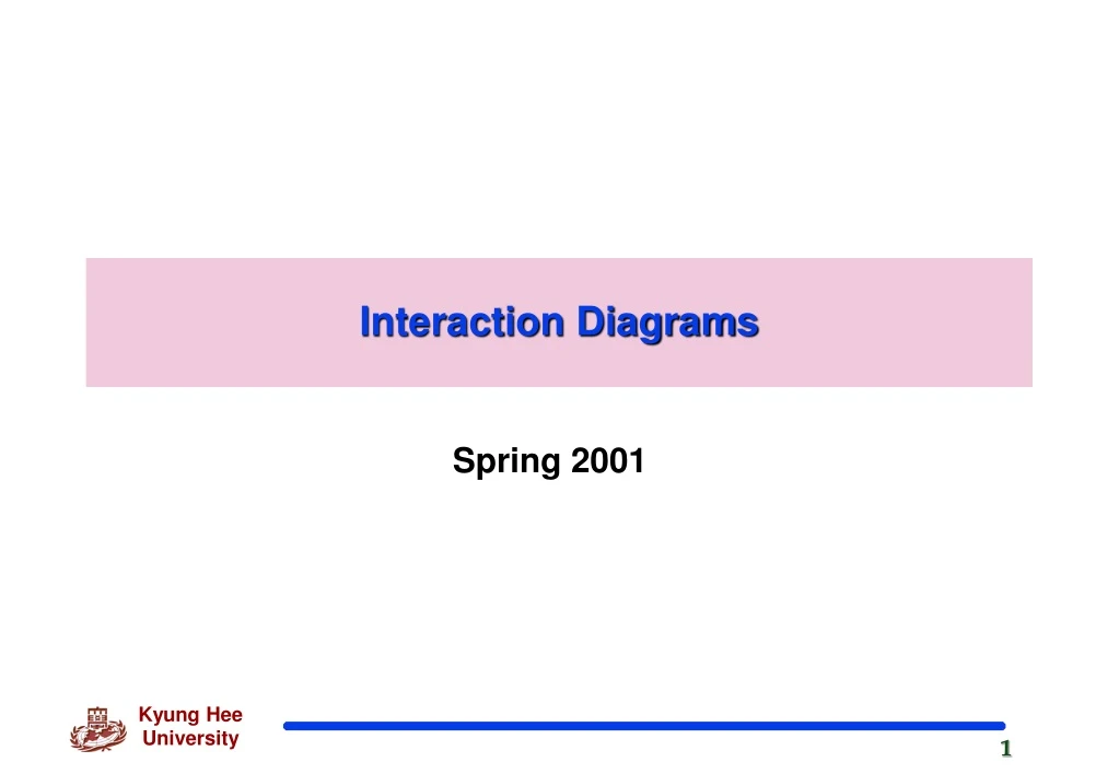 interaction diagrams