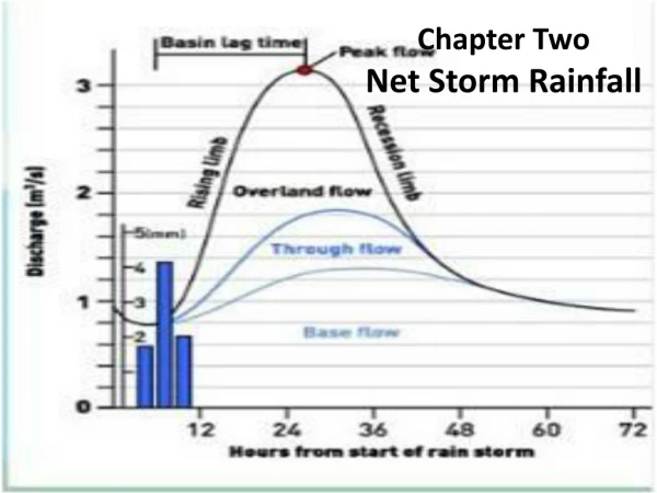 Chapter Two Net Storm Rainfall