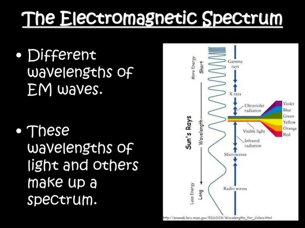 The Electromagnetic Spectrum