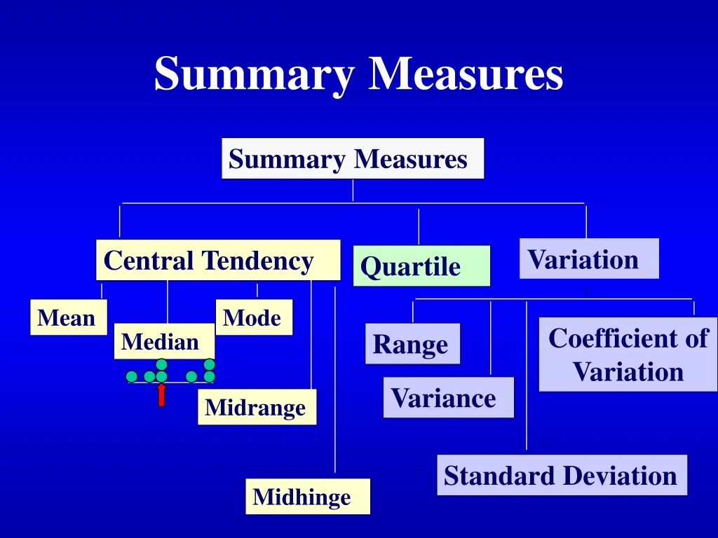 summary measures