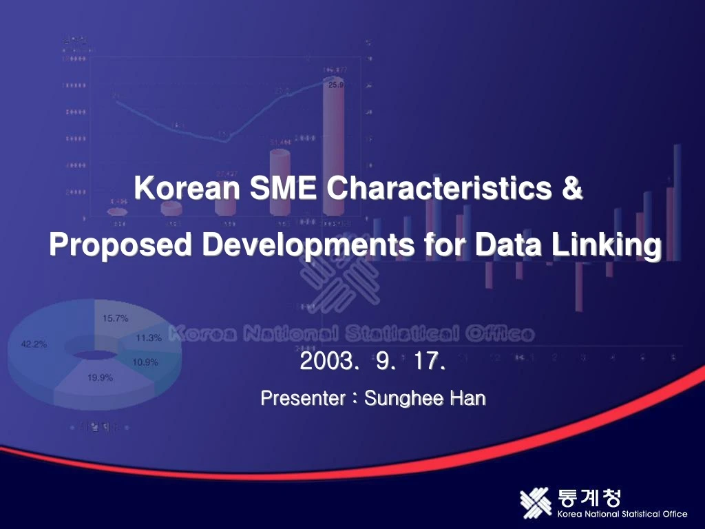 korean sme characteristics proposed developments