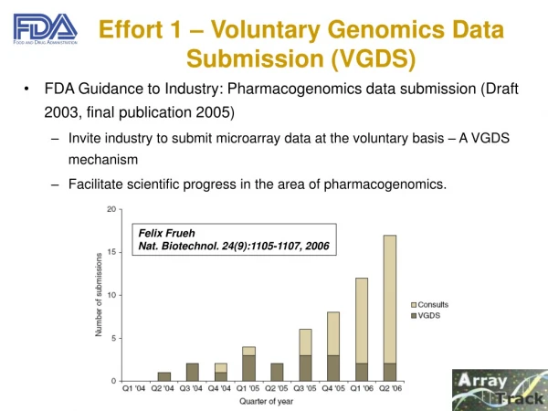 Effort 1 – Voluntary Genomics Data Submission (VGDS)
