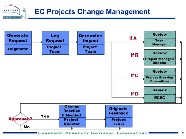 EC Projects Change Management