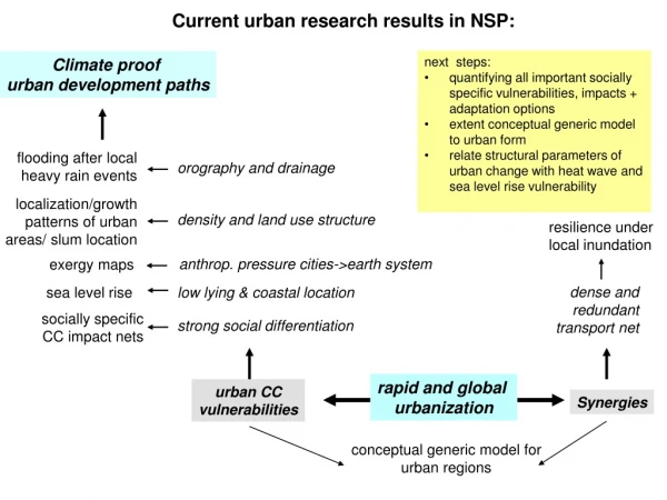 rapid and global  urbanization