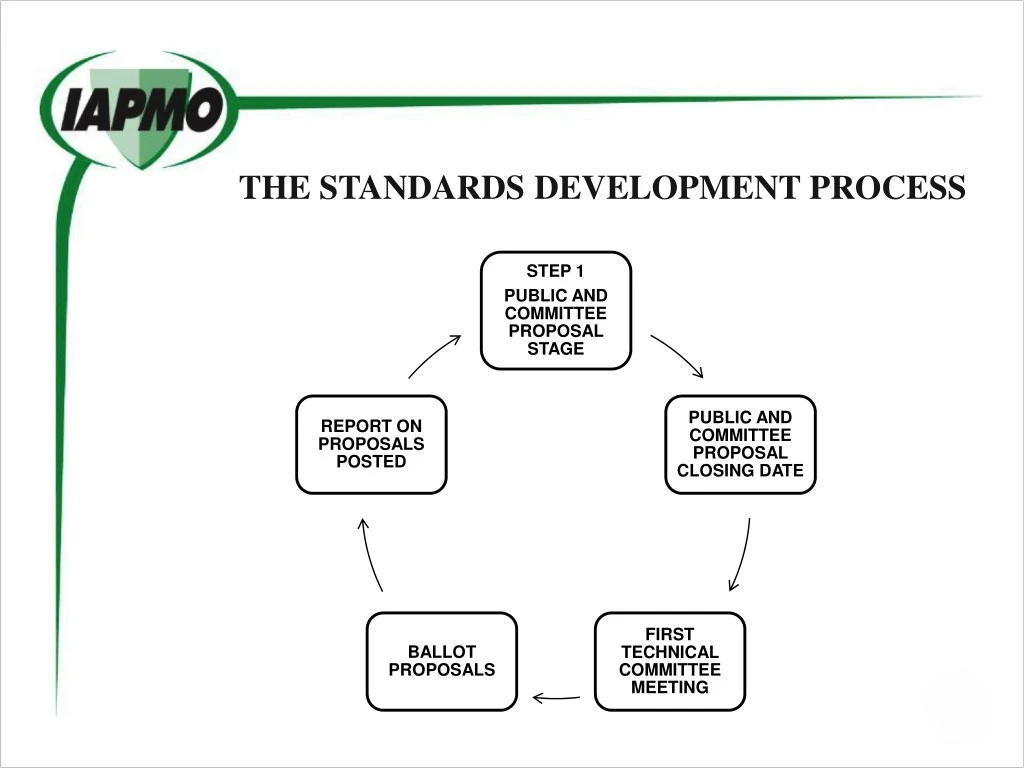 the standards development process