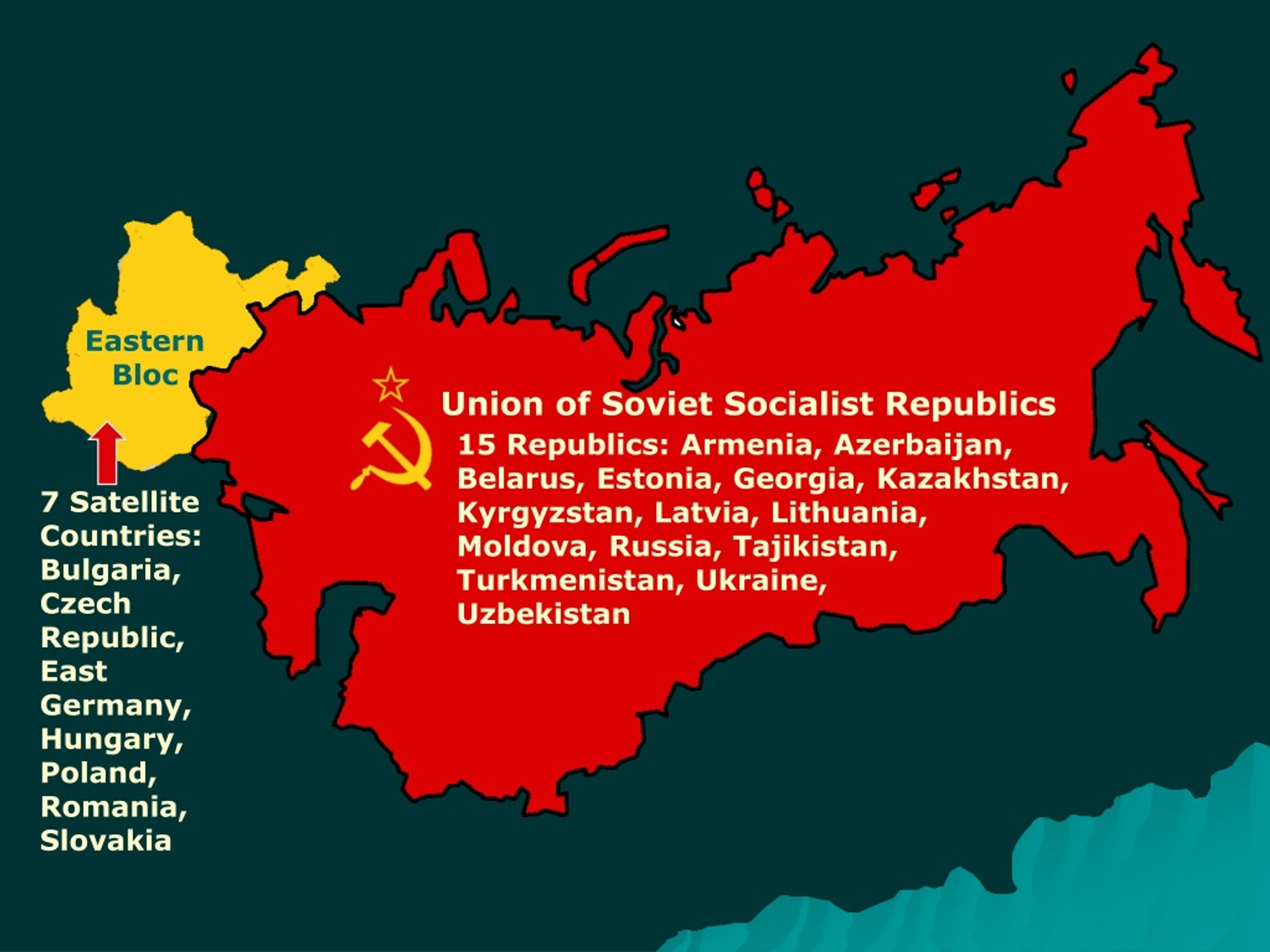 The Collapse of the Soviet Union: Gorbachev's Reforms & Reagan's Speech - slide 1