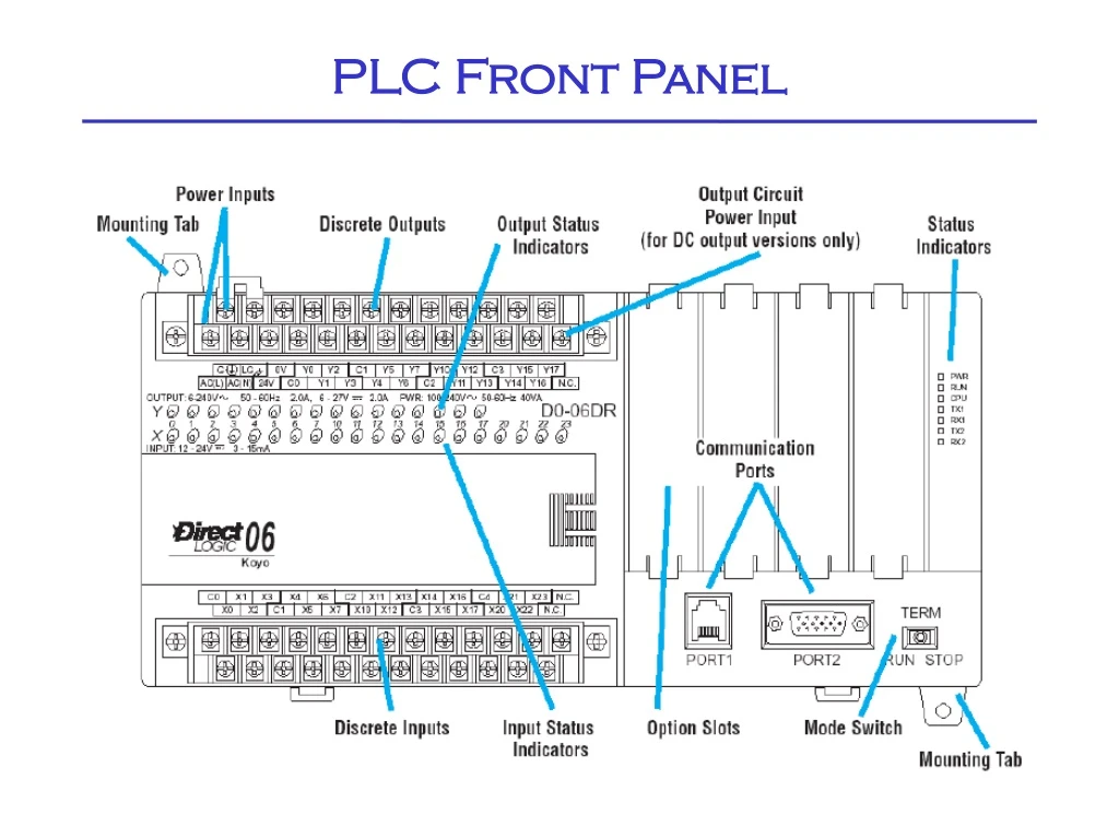 plc front panel
