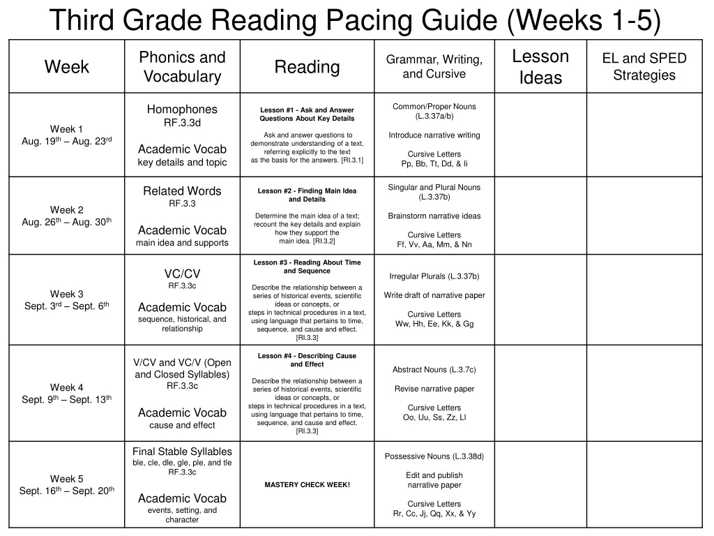 third grade reading pacing guide weeks 1 5