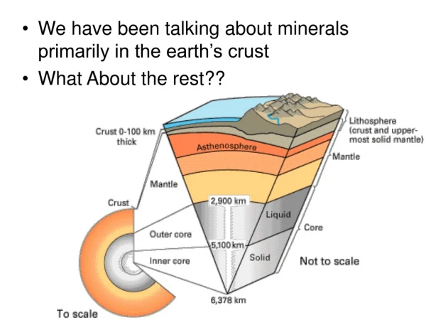 We have been talking about minerals primarily in the earth’s crust What About the rest??