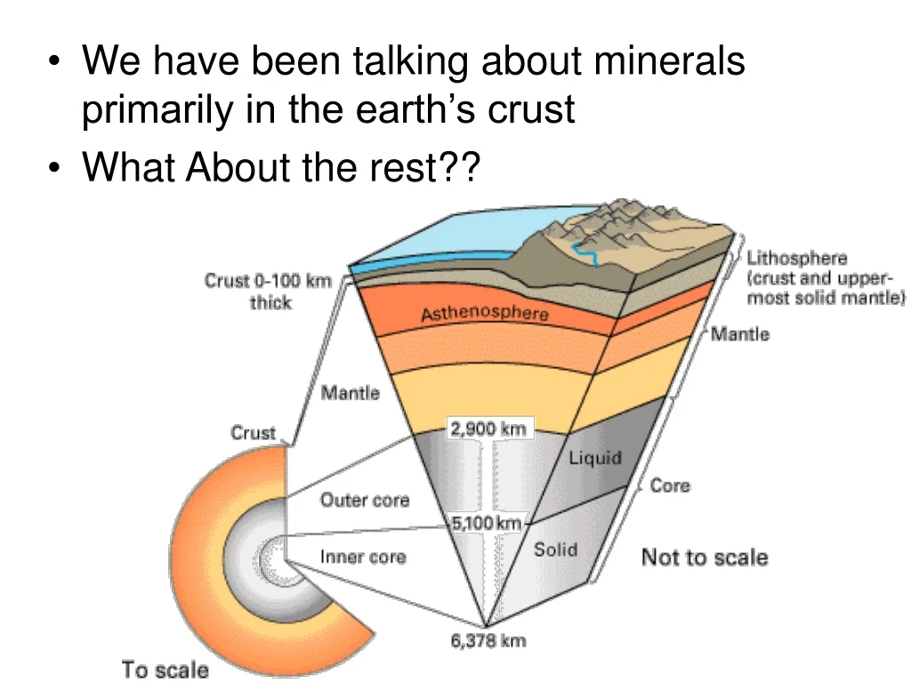 we have been talking about minerals primarily