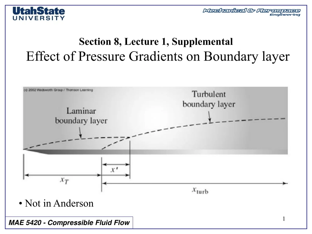 section 8 lecture 1 supplemental effect of pressure gradients on boundary layer