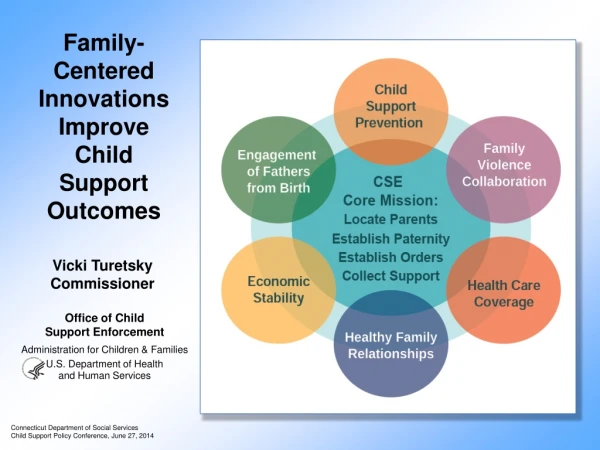 Family-Centered Innovations                         Improve Child Support Outcomes