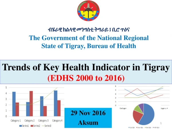 Trends of Key Health Indicator in Tigray  (EDHS 2000 to 2016)