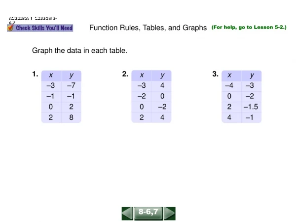 Function Rules, Tables, and Graphs