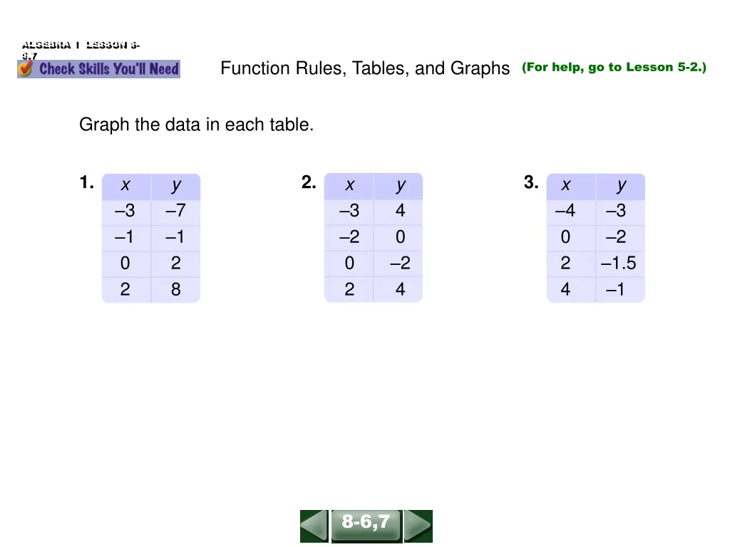 function rules tables and graphs
