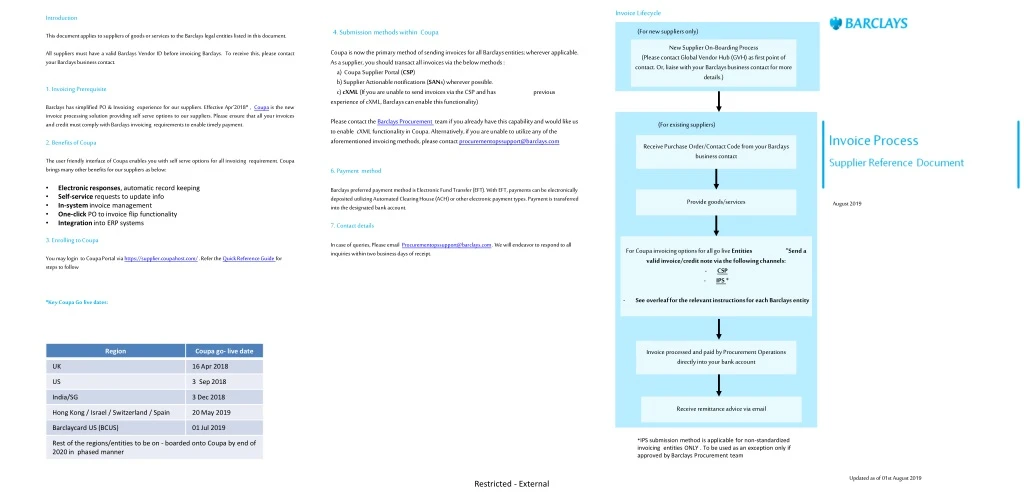 invoice lifecycle