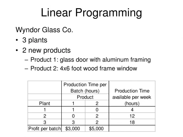 Linear Programming