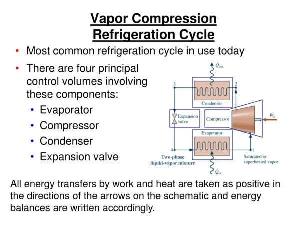 Vapor Compression  Refrigeration Cycle