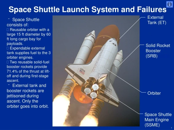 Space Shuttle Launch System and Failures